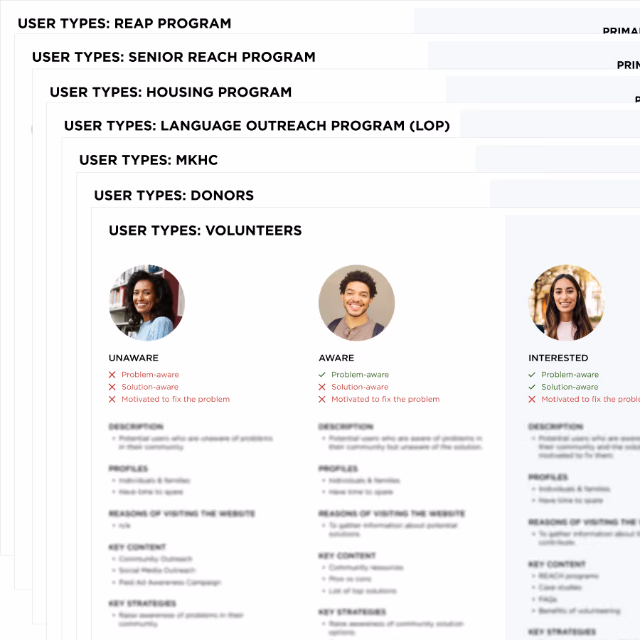 Community Reach user personas - Varona Designs