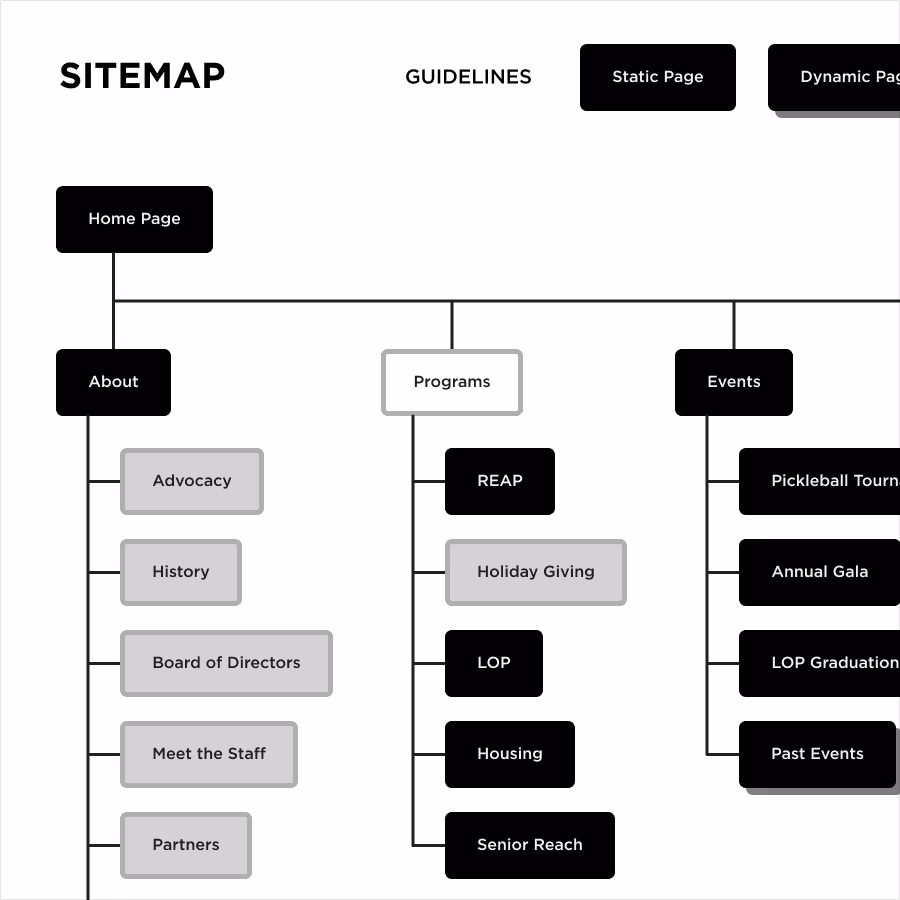 Community Reach sitemap - Varona Designs
