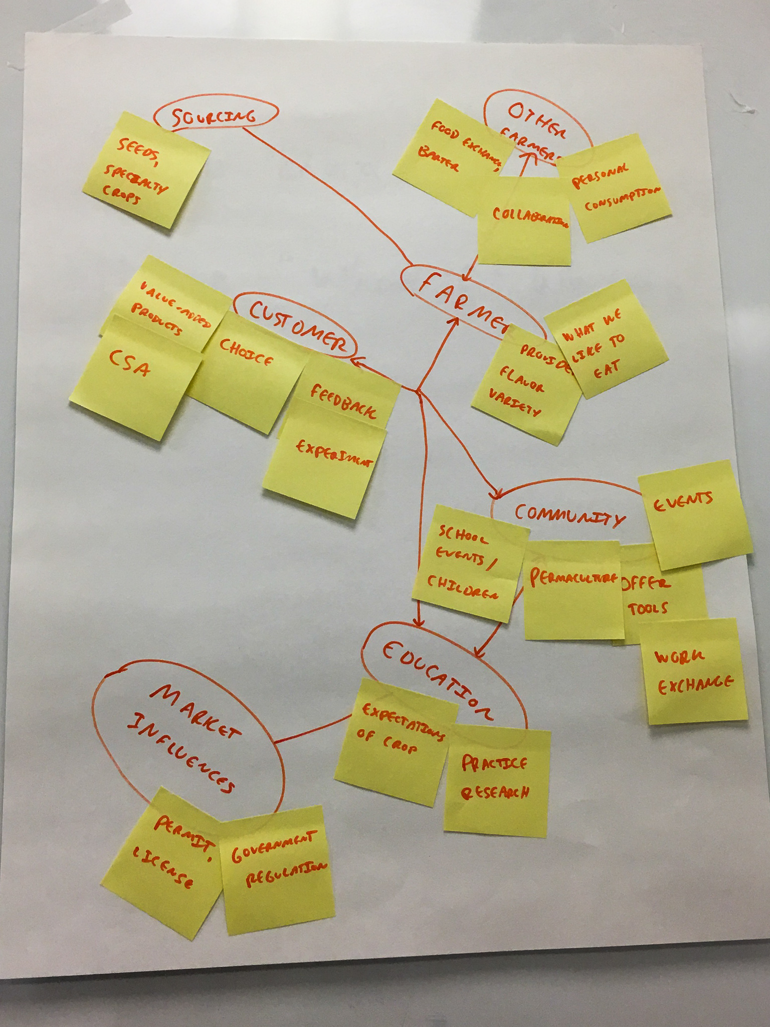 [NEEDS REVIEW] Likely a Farm-to-School Procurement project photo based on file grouping (could not preview image)