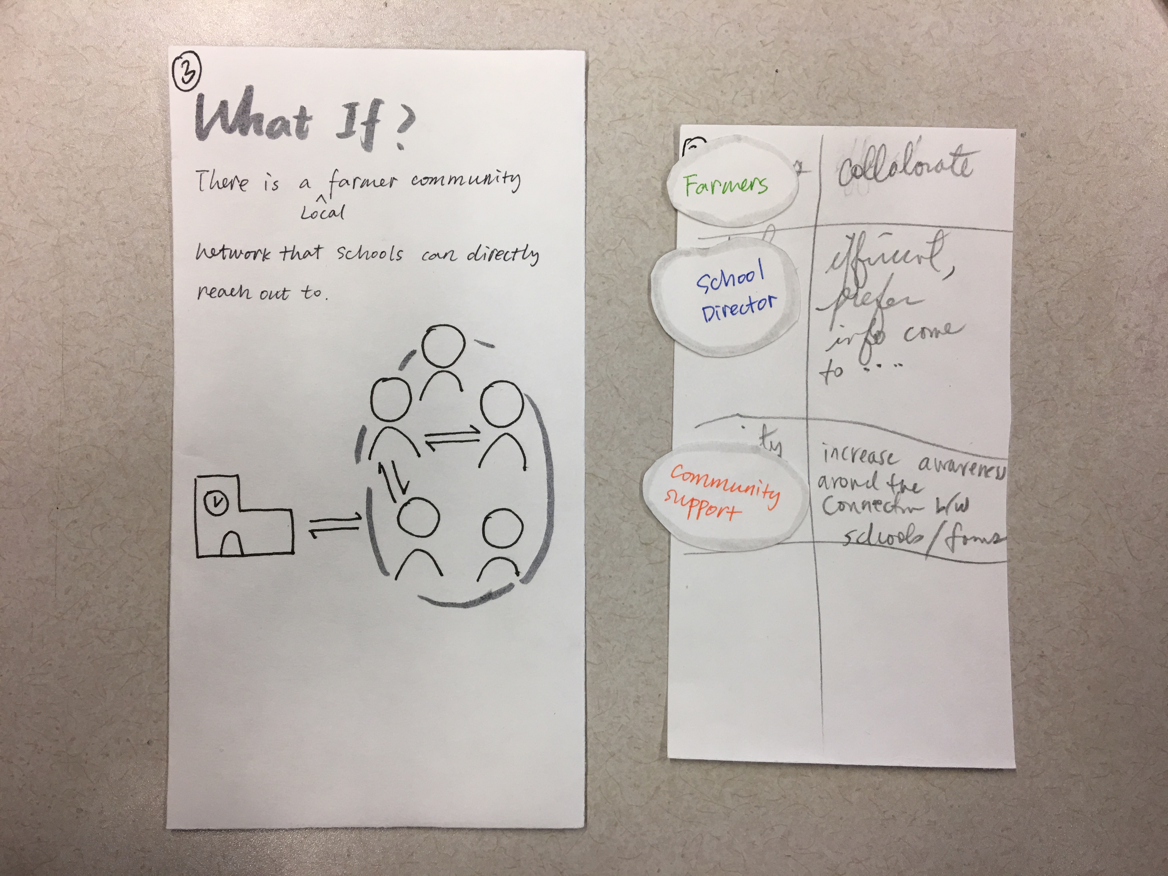 [NEEDS REVIEW] Likely a Farm-to-School Procurement project photo based on file grouping (could not preview image)