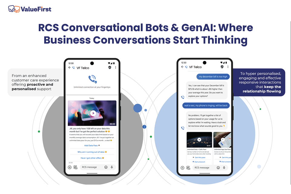 RCS Conversational Bots & GenAI: Where Business Conversations Start Thinking 