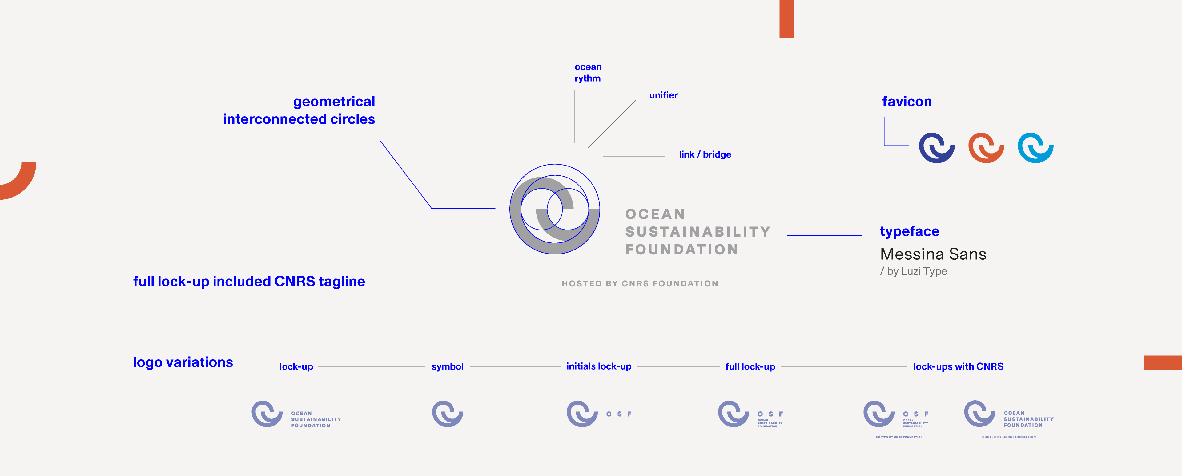 Brand identity, website and report design for Ocean Sustainability Foundation, a Paris-based organisation connecting ocean science, policy and action. The case presents a new visual identity system, digital platform and communication framework created to support clarity, credibility and international collaboration. — Ocean Sustainability Foundation (OSF) by Lazy snail Design