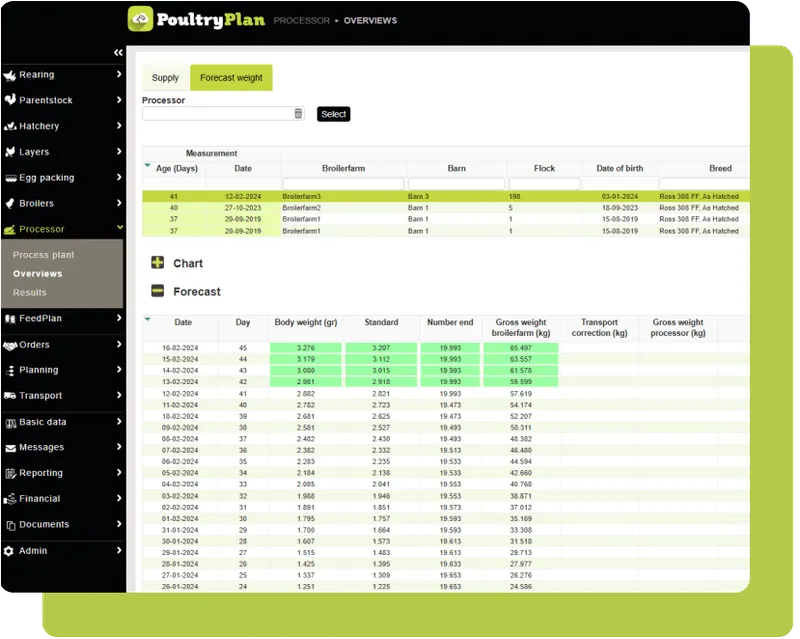 poultryplan bird weight management