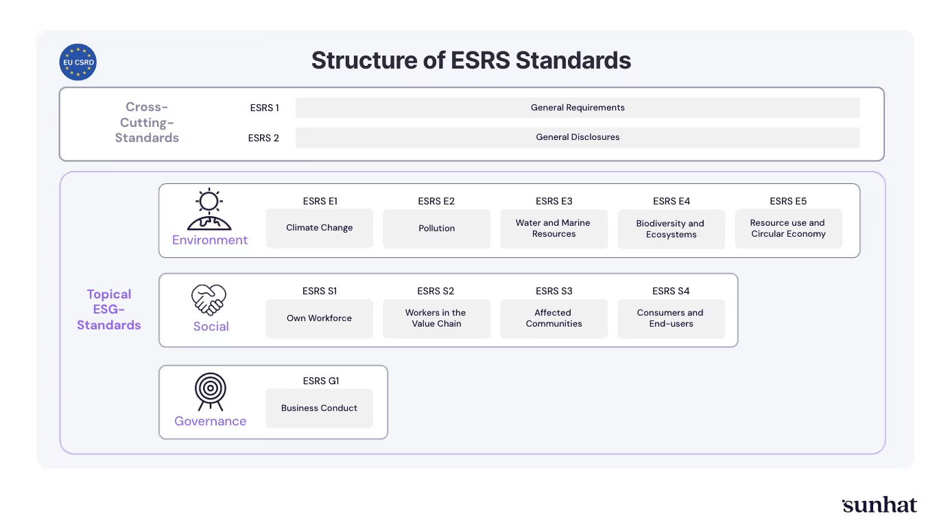 An overview of the ESRS Standards (March 2026)