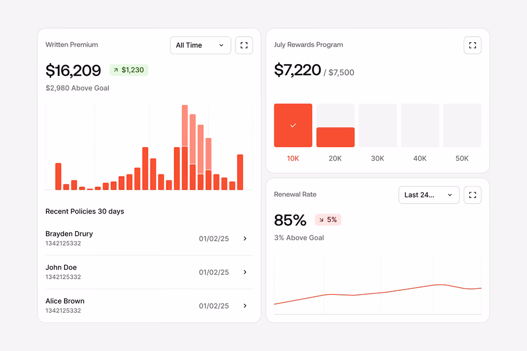 UI design of an analytics dashboard with revenue charts