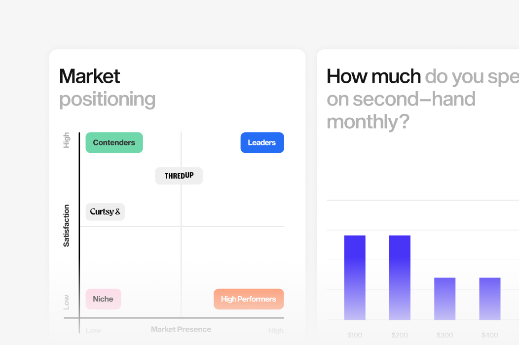 Market positioning matrix and survey results chart