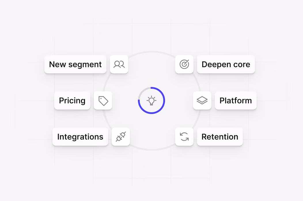 Product strategy map: user segments, pricing, integrations and platform