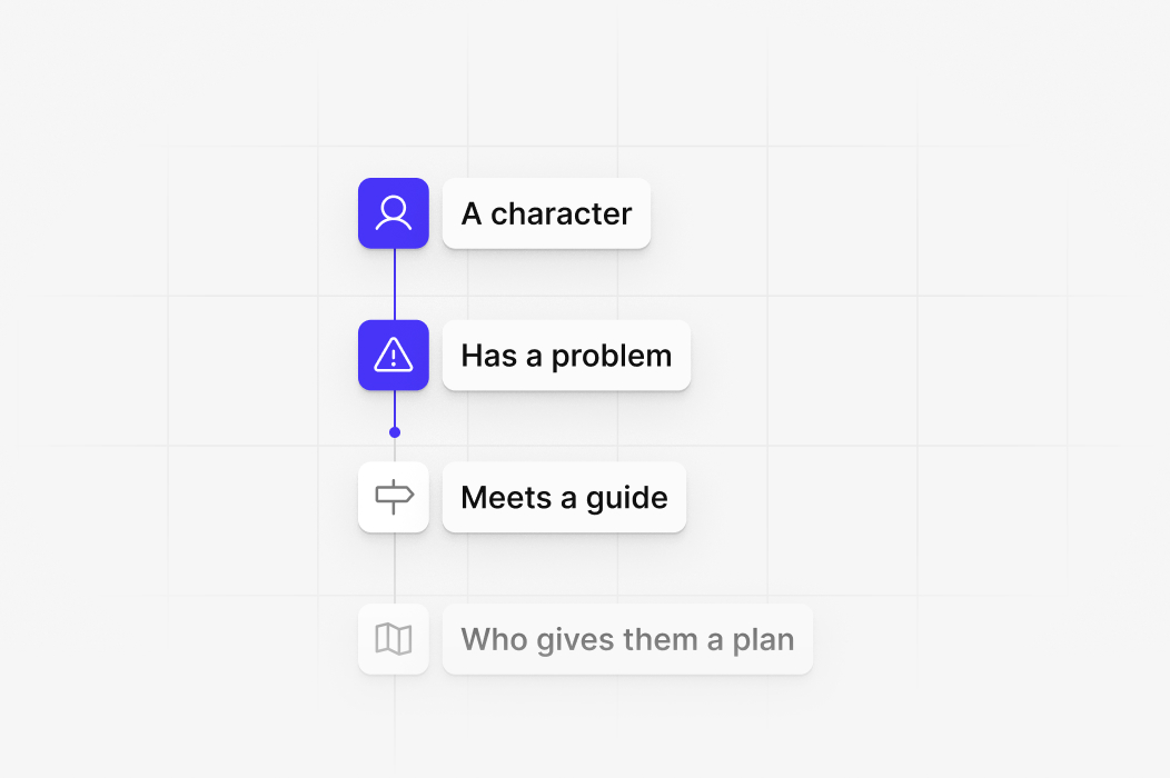 StoryBrand SB7 framework: a character has a problem and meets a guide