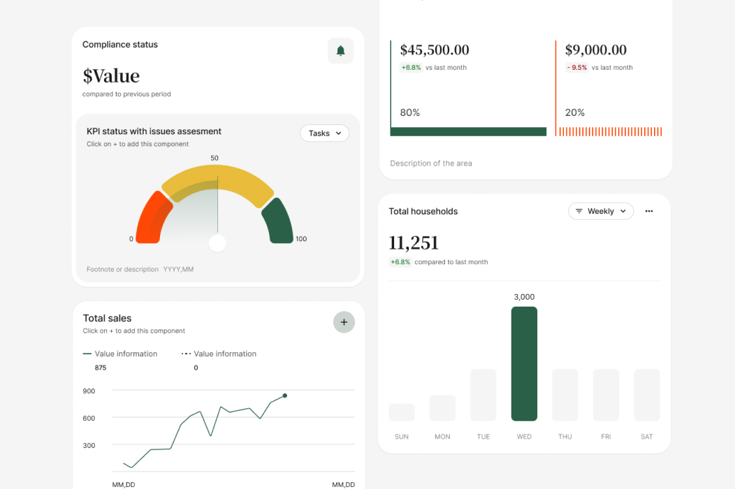 MVP dashboard with analytics charts