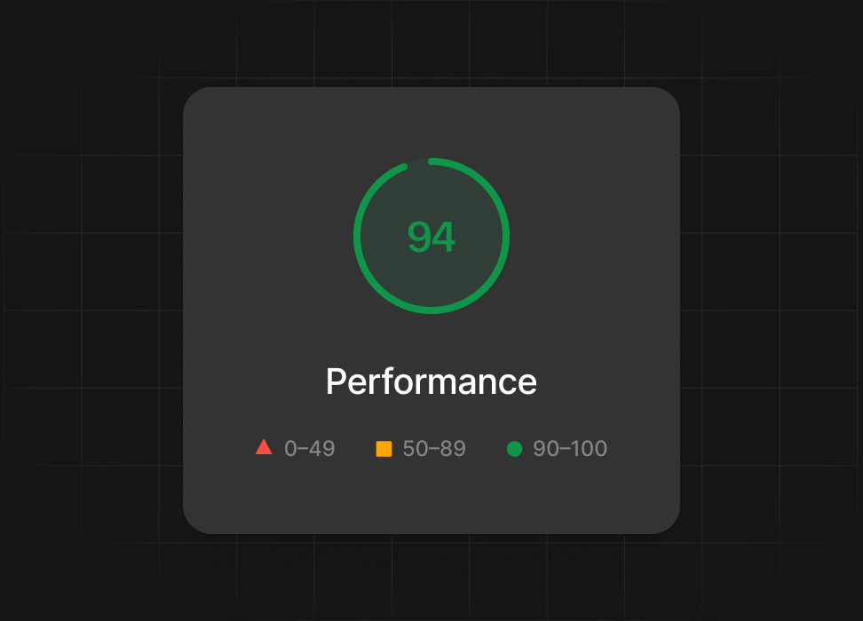 Website performance score