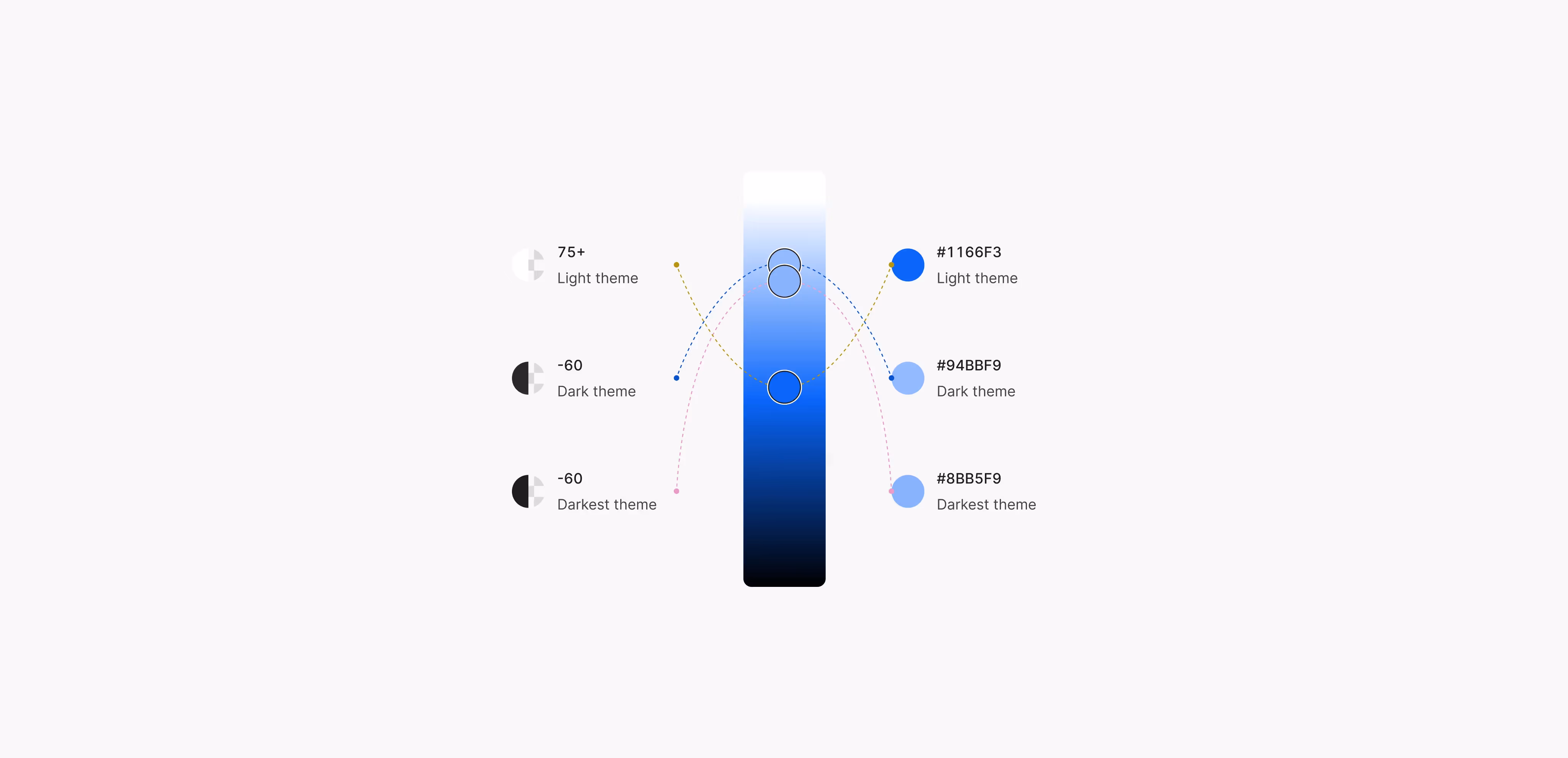 Design systems: Efficiency key