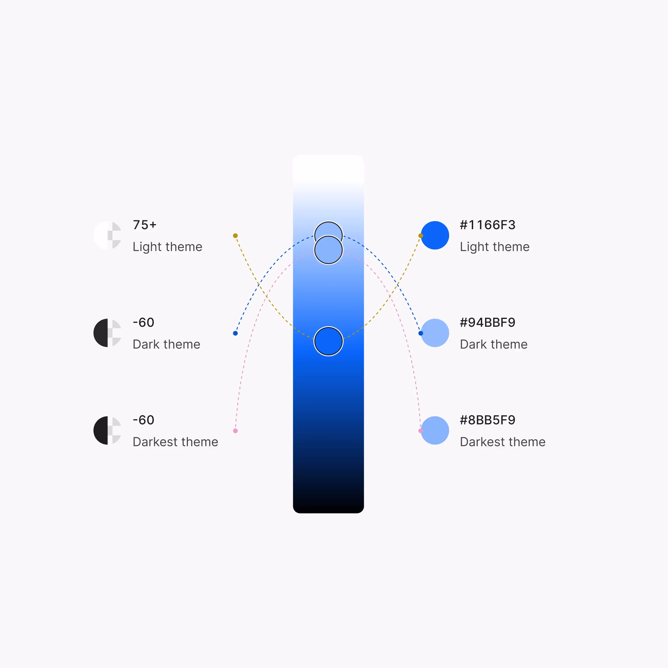 Design systems: Efficiency key
