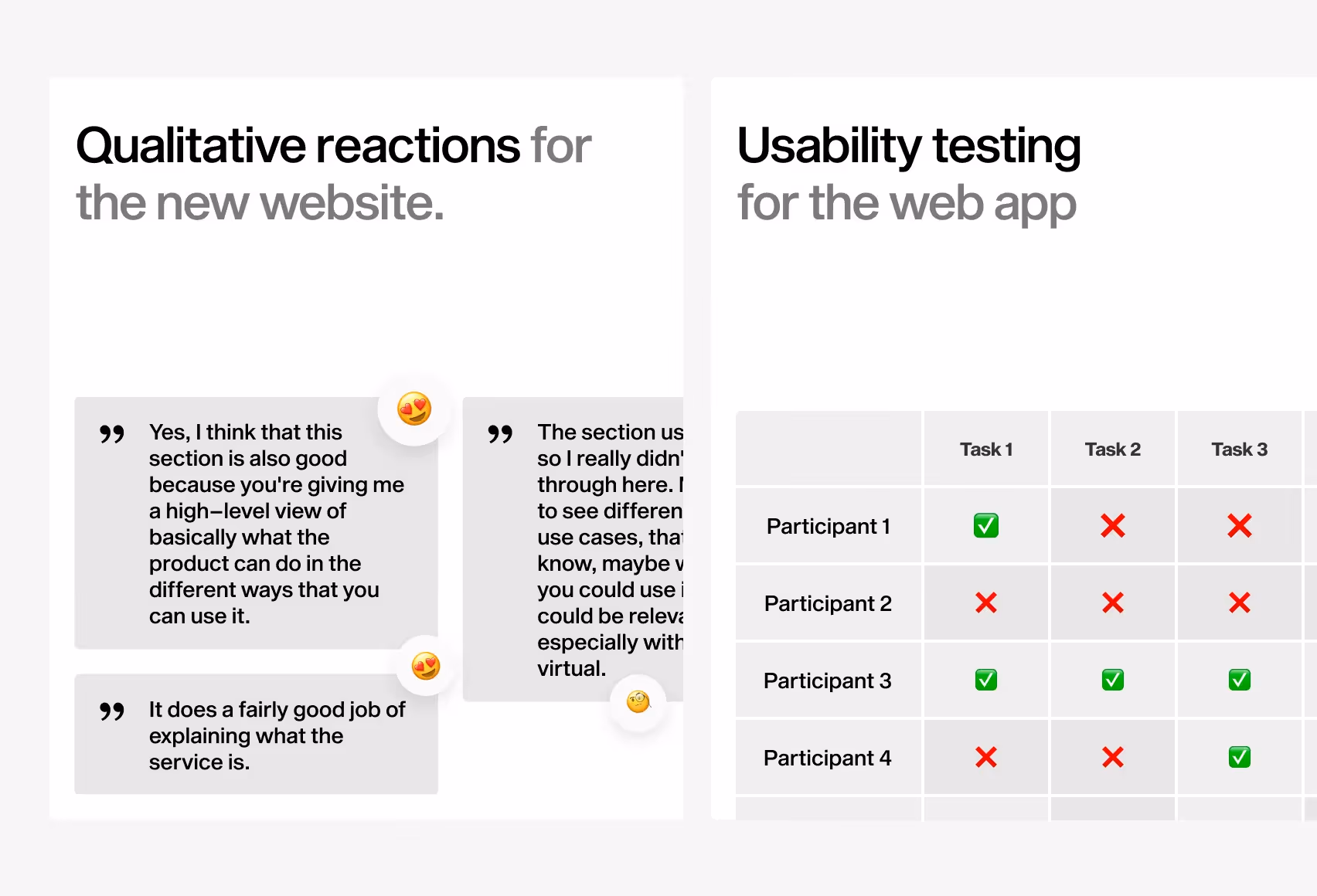 User testing by Widelab