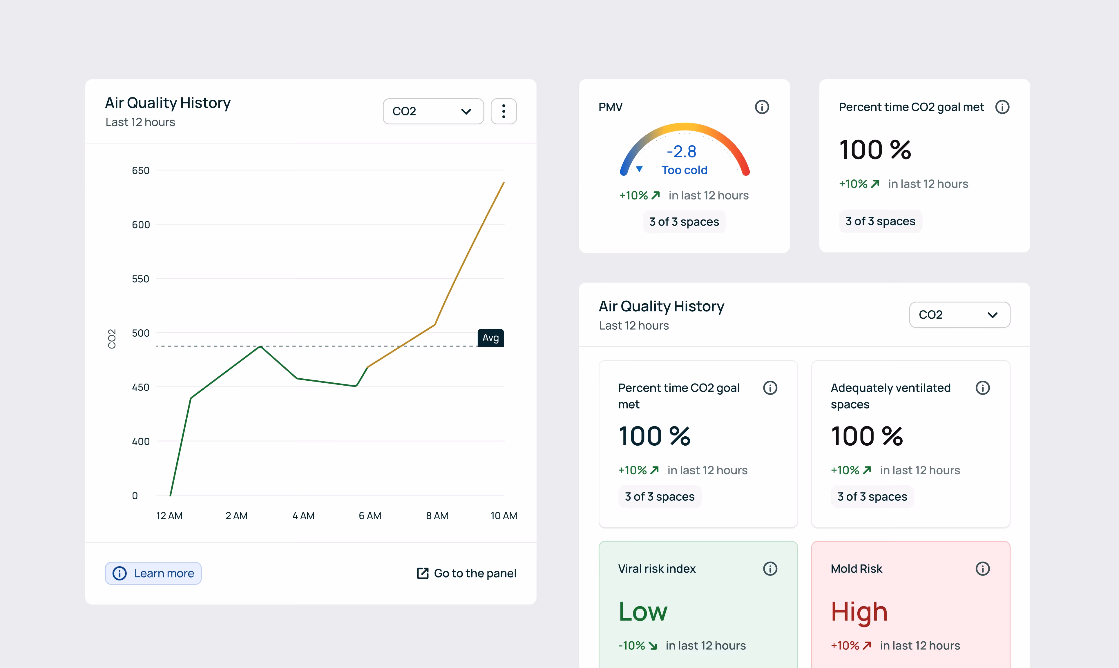 How smart design makes air quality visible?