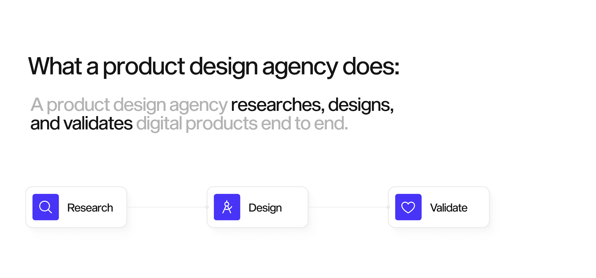 A product design agency researches, designs, and validates digital products end to end