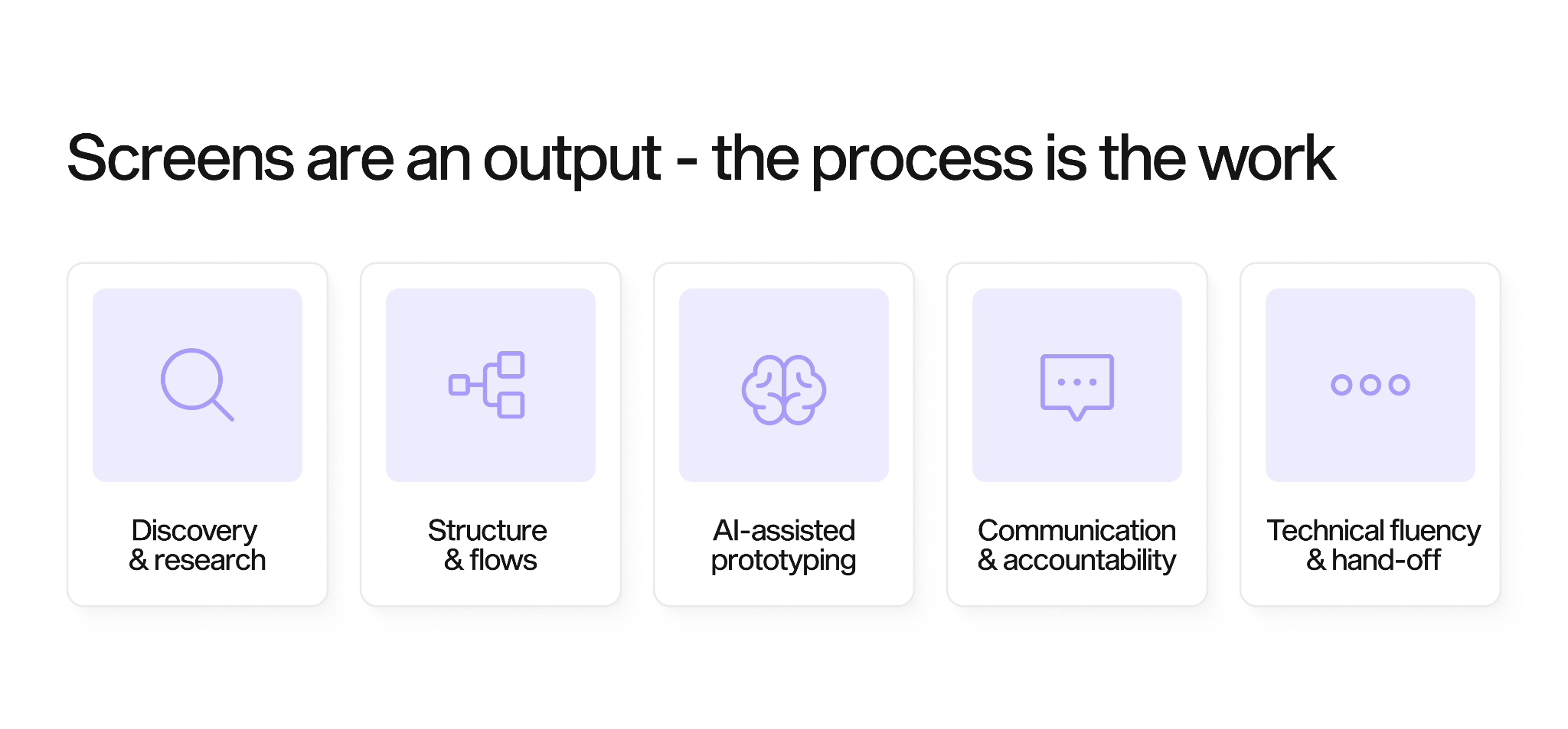 Screens are an output, the process is the work.
