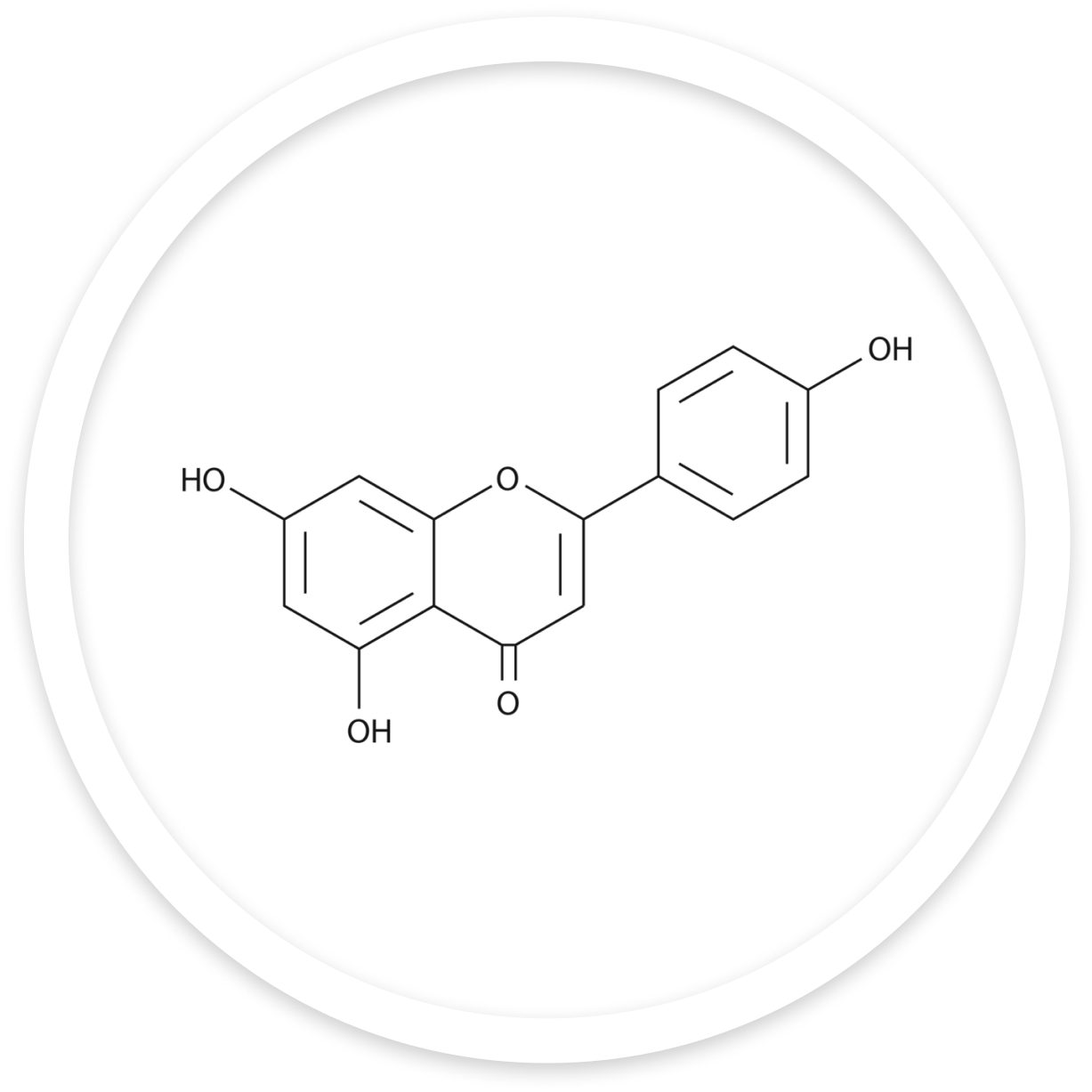 Apigenin Test