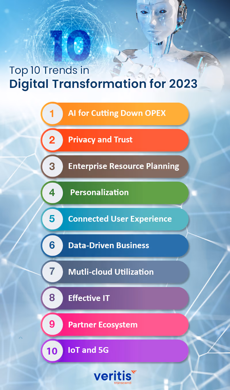 transformation service | technology transformation | digital transformation services