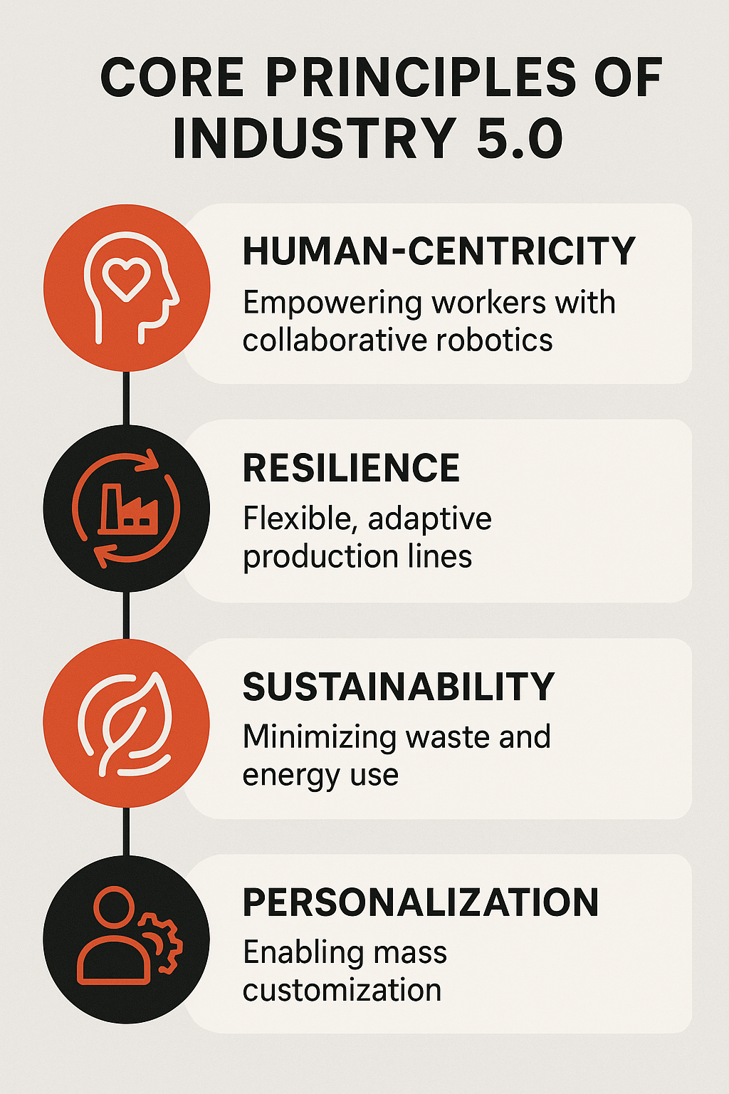 Core principles of Industry 5.0