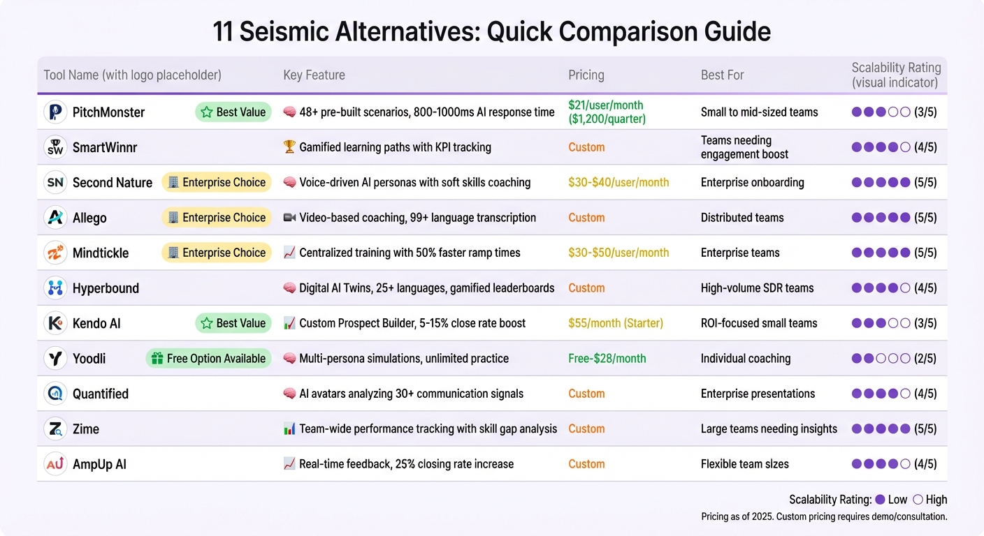 Seismic Alternatives Comparison: Features, Pricing, and Best Use Cases