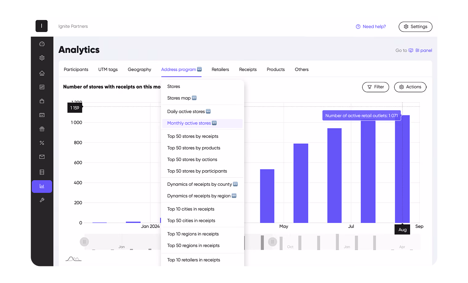 Analytics dashboard - active stores
