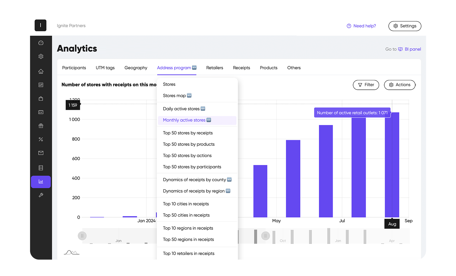 Analytics dashboard - active stores