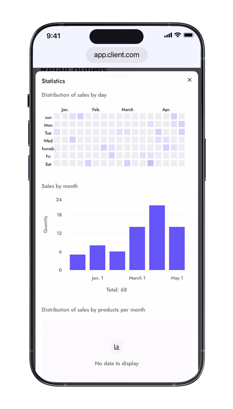 Per-seller sales statistics, heatmap and monthly chart