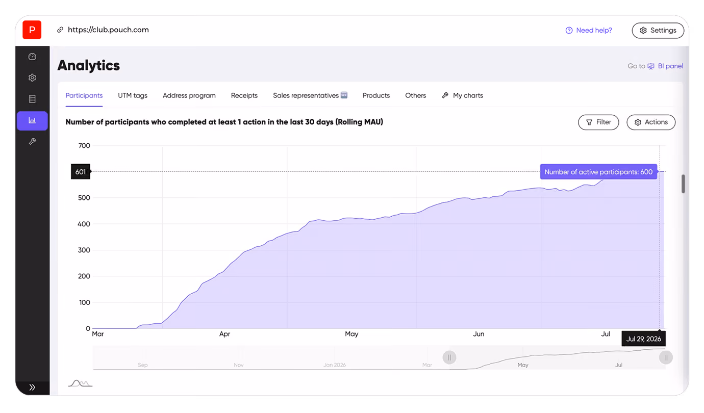 Rolling 30-day active participant base