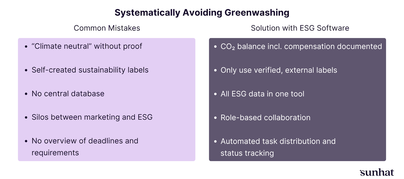 Typical errors that can be avoided through structured ESG data management