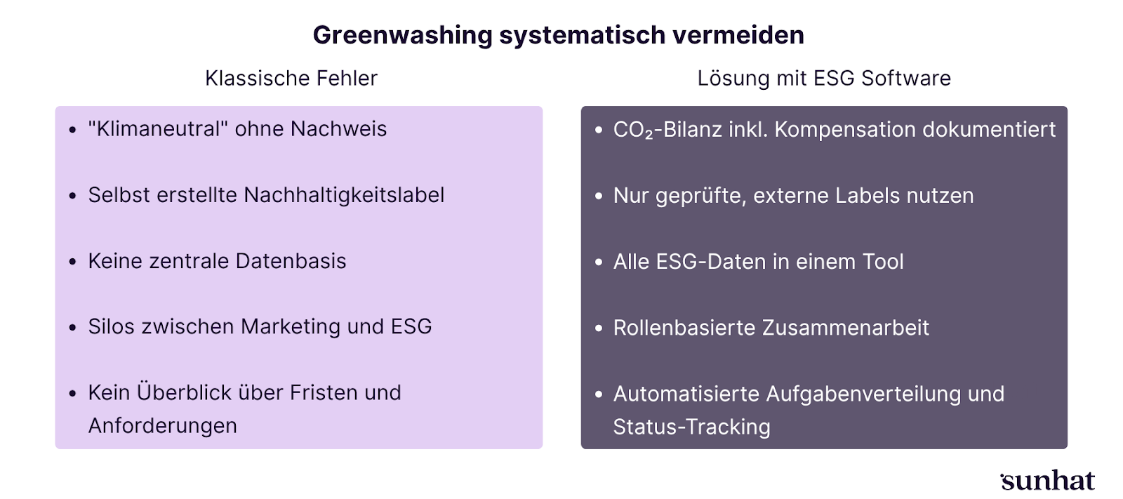 Typische Fehler, die durch strukturiertes ESG-Datenmanagement vermieden werden können