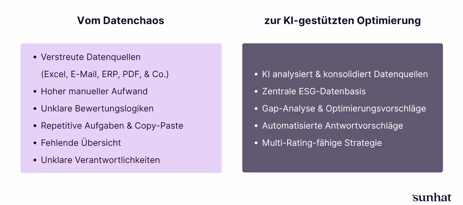 Vom Datenchaos zur KI-gestützten Optimierung