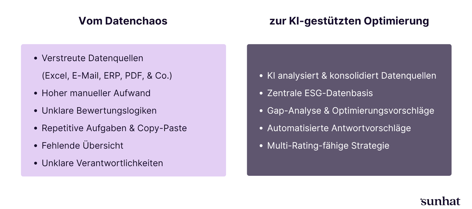 Vom Datenchaos zur KI-gestützten Optimierung