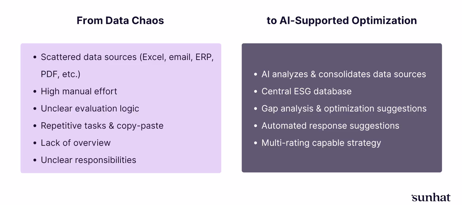 From Data Chaos t AI-Supported Optimization