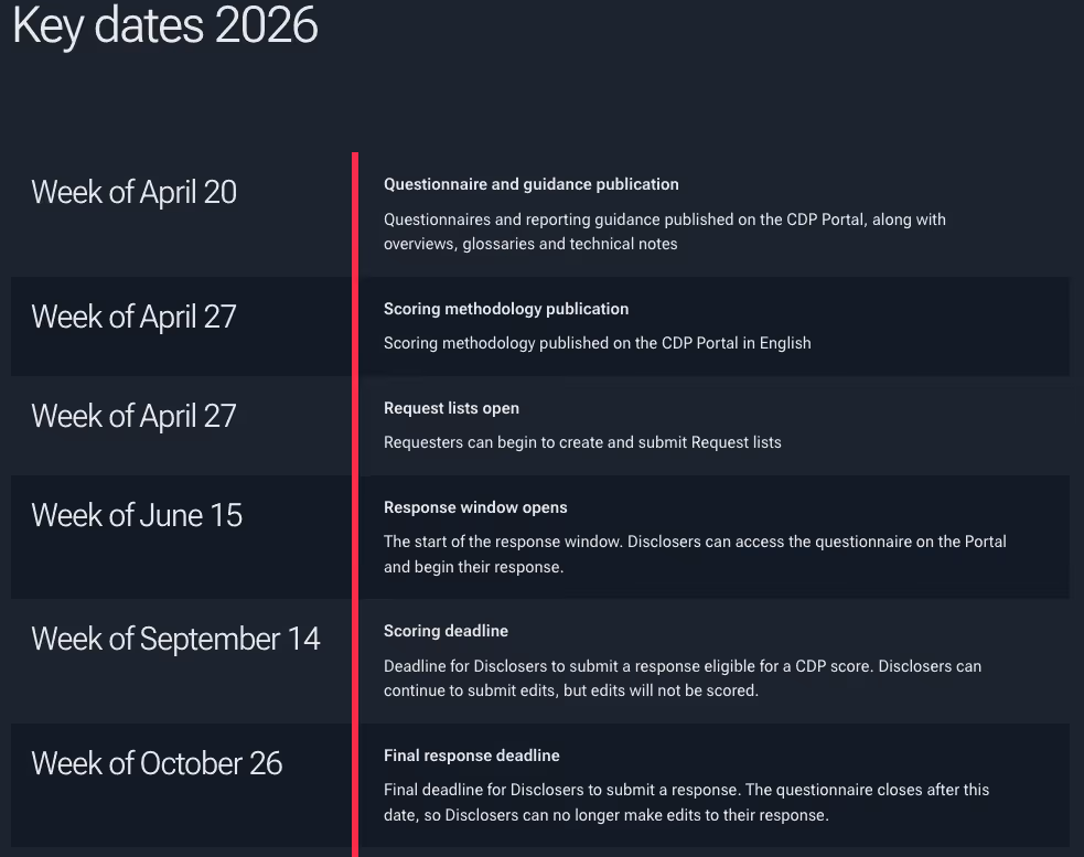 CDP Disclosure Cycle 2026, published online through the CDP Website.