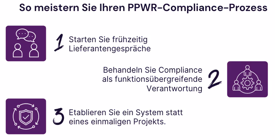 3 Schritte für einen erfolgreichen Compliance-Prozess
