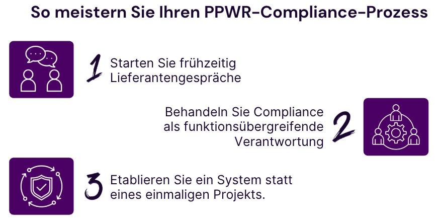 3 Schritte für einen erfolgreichen Compliance-Prozess