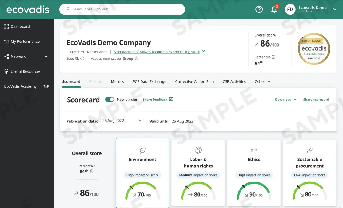 screenshot of a demo ecovadis scorecard