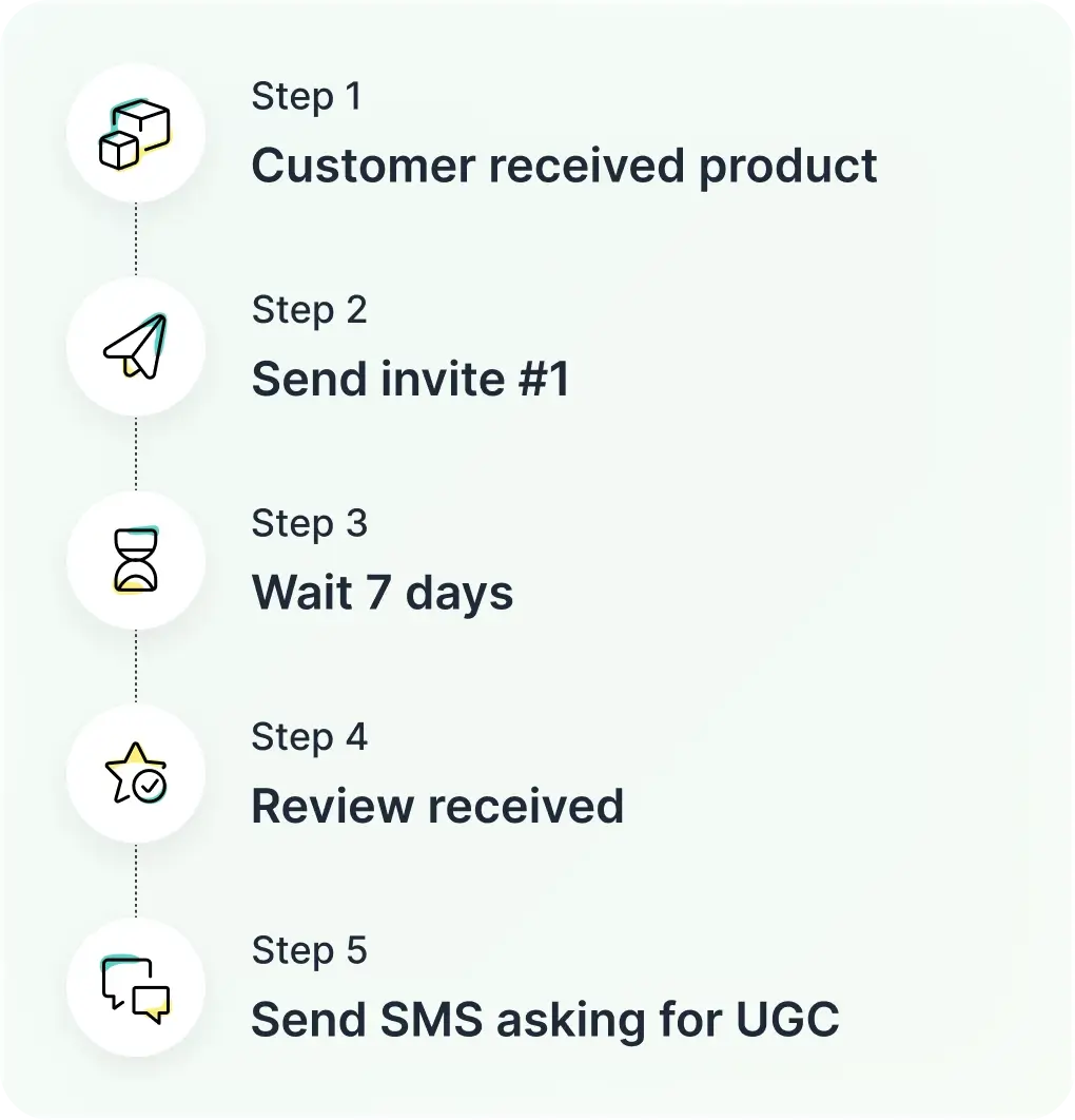 Monitor and manage feedback across various review platforms to maintain consistent ratings and strengthen your reputation.