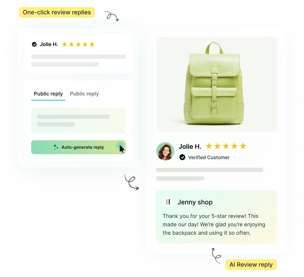 REVIEWS.io email review invitation and feedback form showing star rating, comments, and photo upload.
