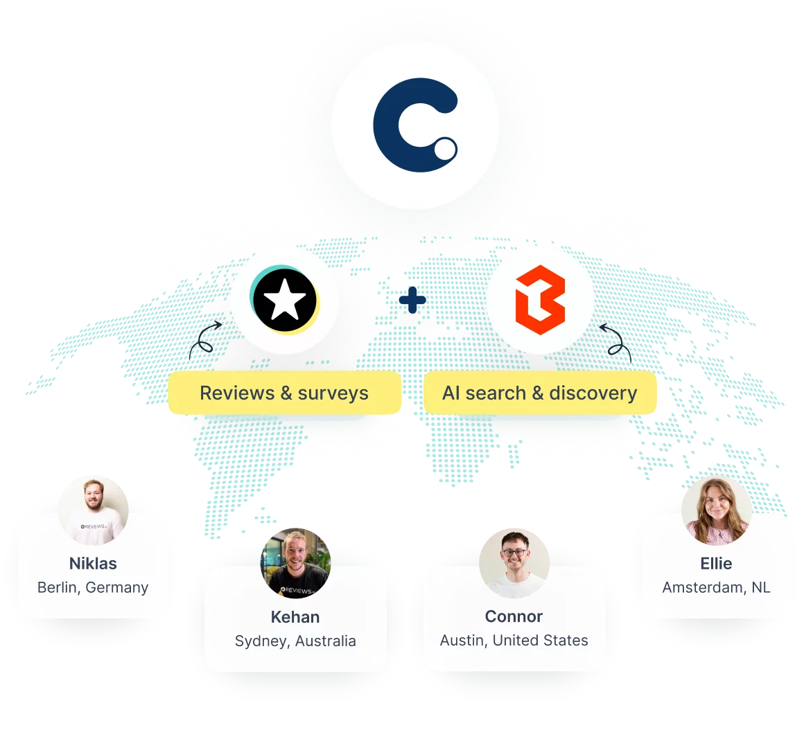 REVIEWS.io pricing benefits with Google Seller Ratings and Klaviyo integration visuals.