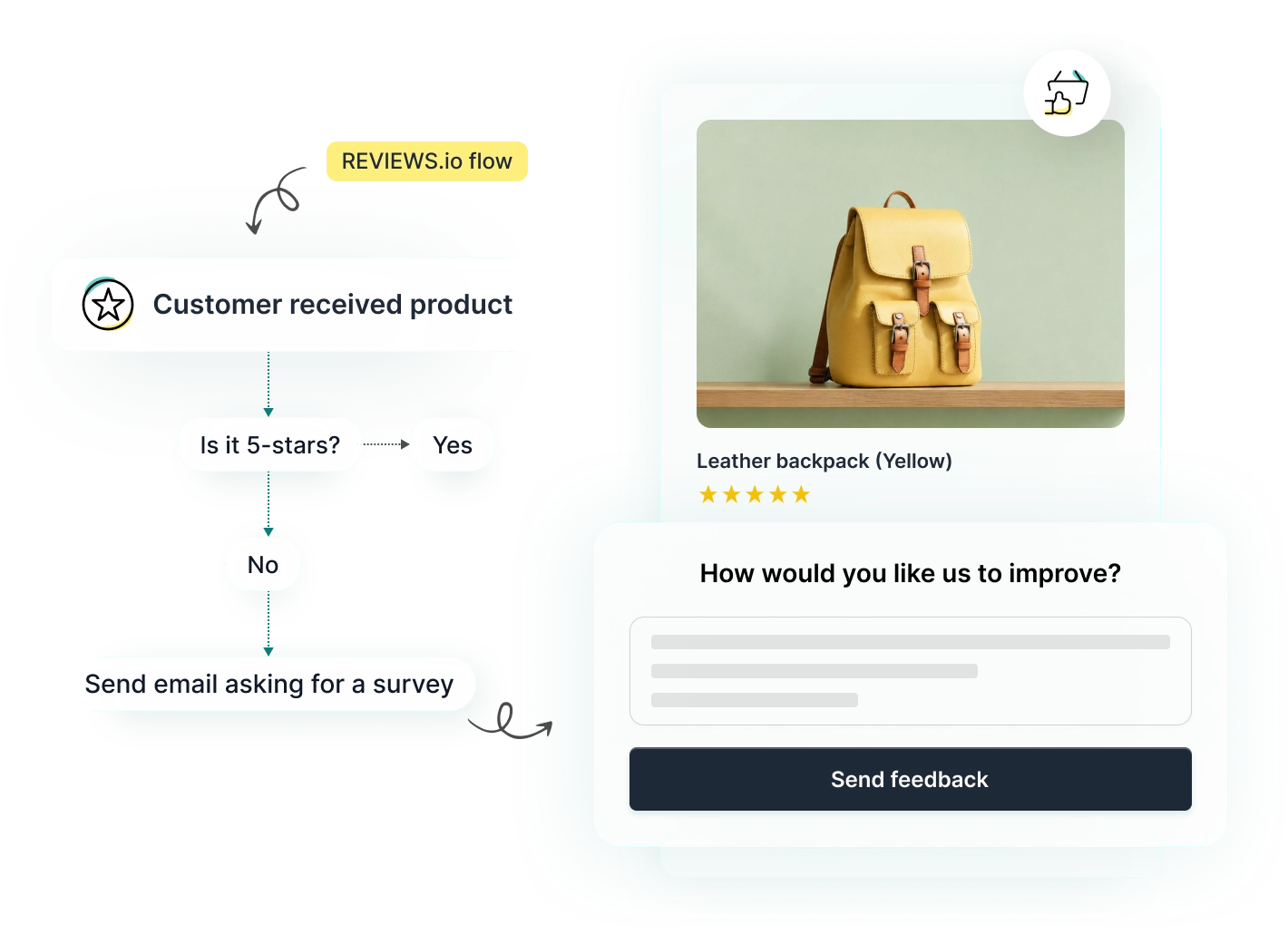Collect feedback easily with REVIEWS.io surveys feature.