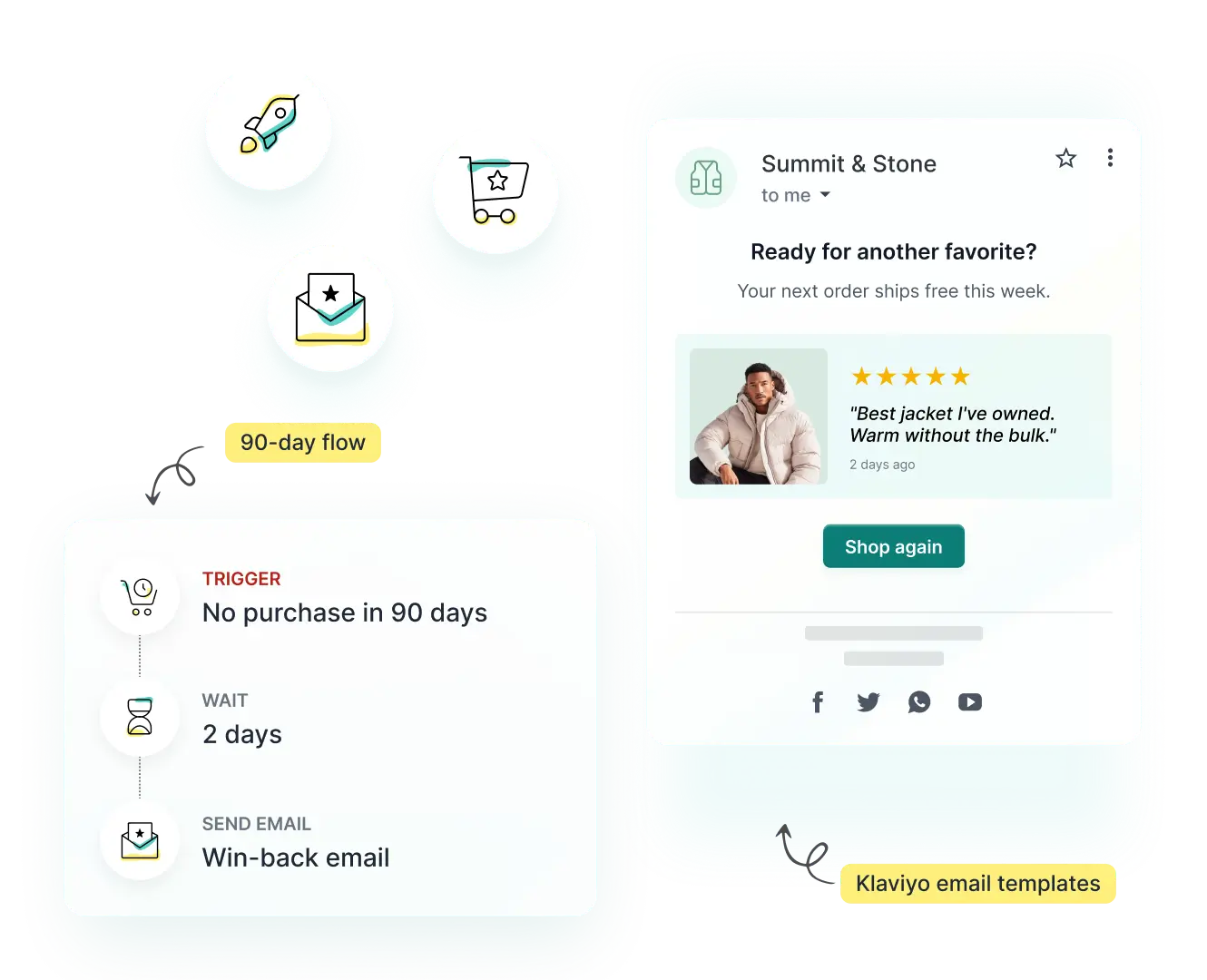 Let your customers sell for you