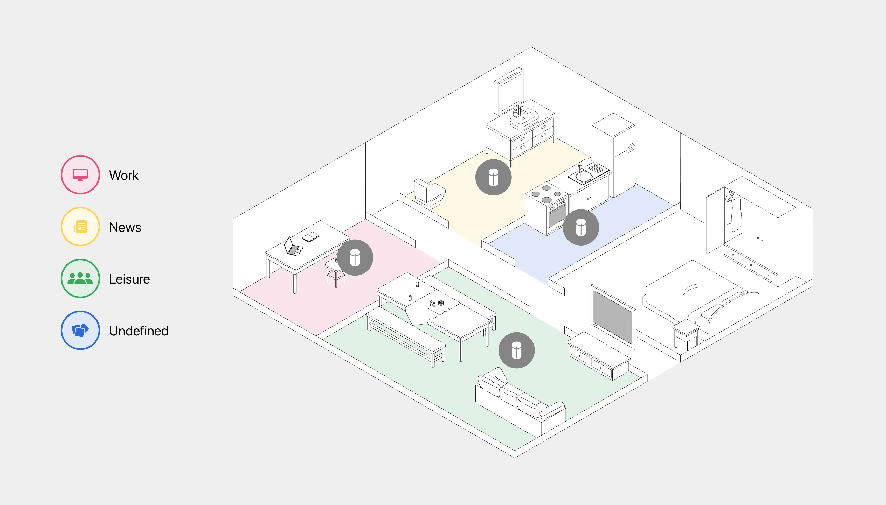 Apartment with different zones for different mailboxes 