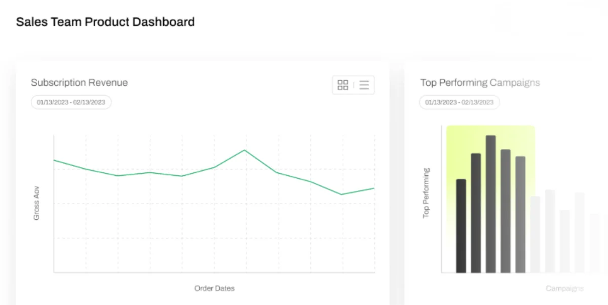 Sales dashboard displaying subscription revenue trends and top-performing campaigns from January to February 2023.