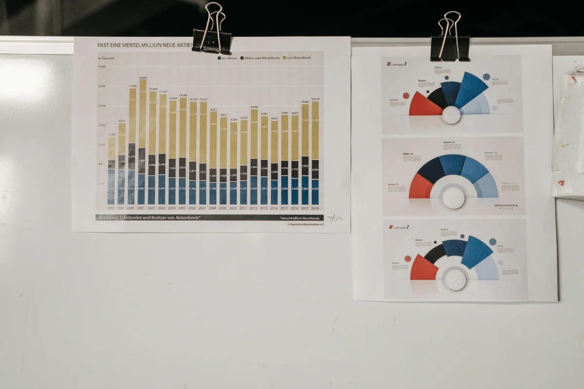 A whiteboard displays a bar chart showing stockholder data, accompanied by three colorful pie charts below, representing various financial metrics.