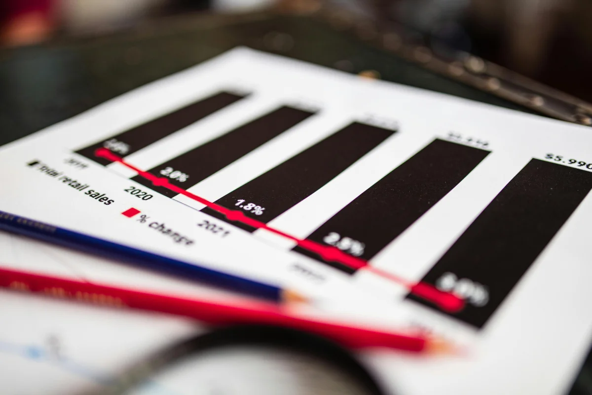 Close-up of a printed retail sales bar chart with percentage changes highlighted in red.