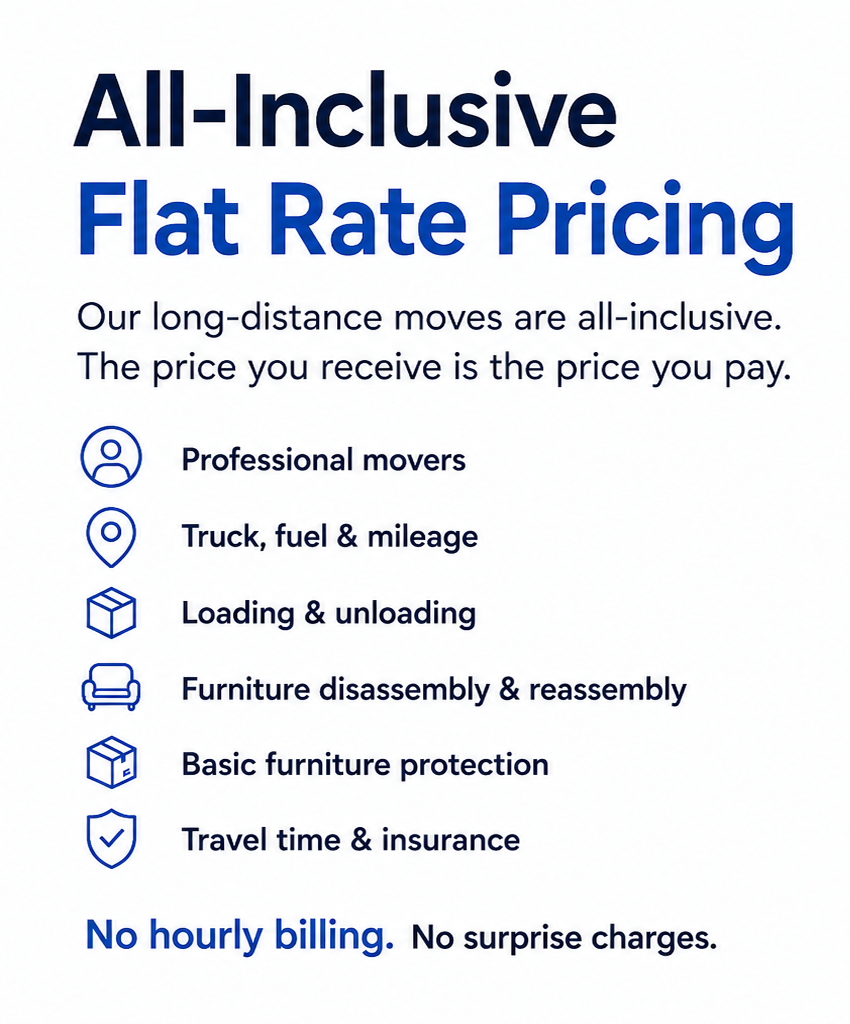 Infographic highlighting Ottawa Pro Movers' all-inclusive flat-rate pricing for long-distance moves, including professional movers, truck, fuel, mileage, loading, unloading, furniture protection, travel time, and insurance with no surprise charges.