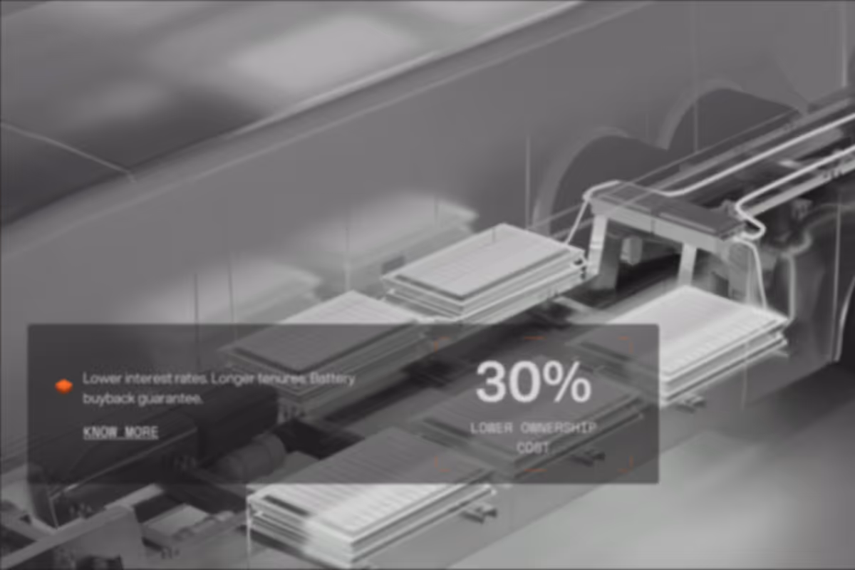 3D technical illustration of stacked battery cells in a vehicle chassis highlighting 30% lower ownership cost with lower interest rates and longer tenures with battery buyback guarantee.