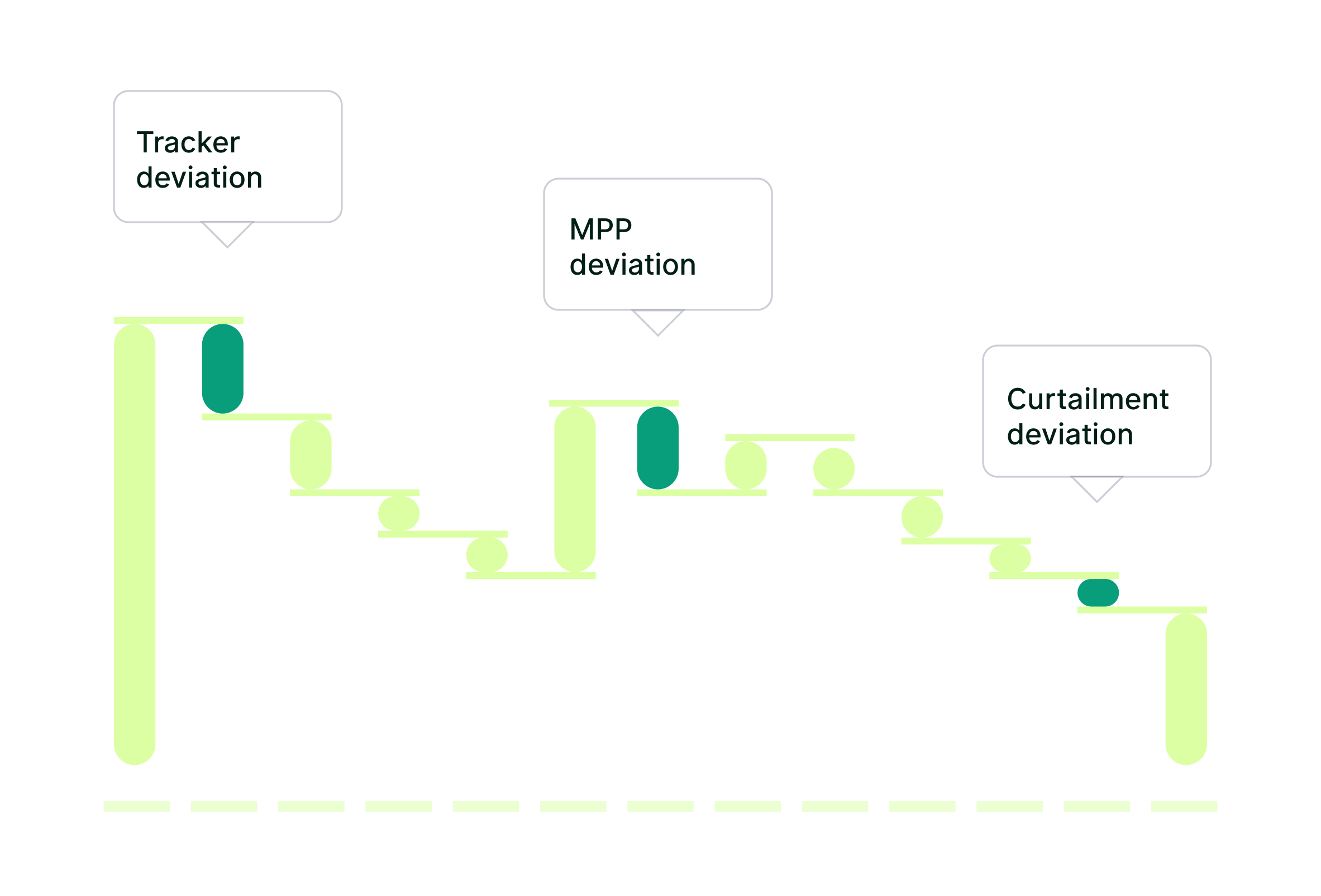 Illustrations of SynaptiQ AI-driven analytics that provide predictive insights on energy losses to help you maximise revenue and minimise risks.