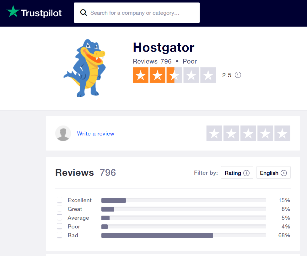 Check the overall rating of a hosting company